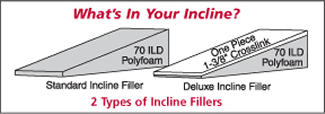 know your incline